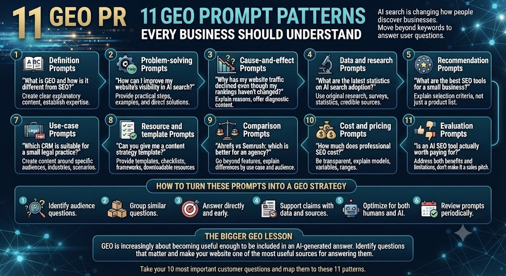 GEO Prompt Patterns